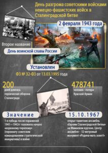 Сталинградская битва (даты и факты)