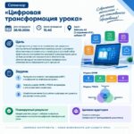 «Цифровая трансформация урока»: как сделать урок современным без сложных решений